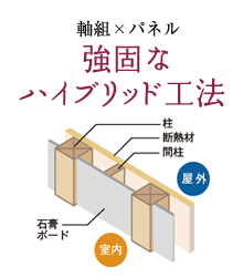 強固なハイブリッド工法